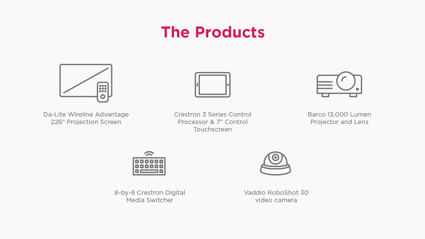 The Products